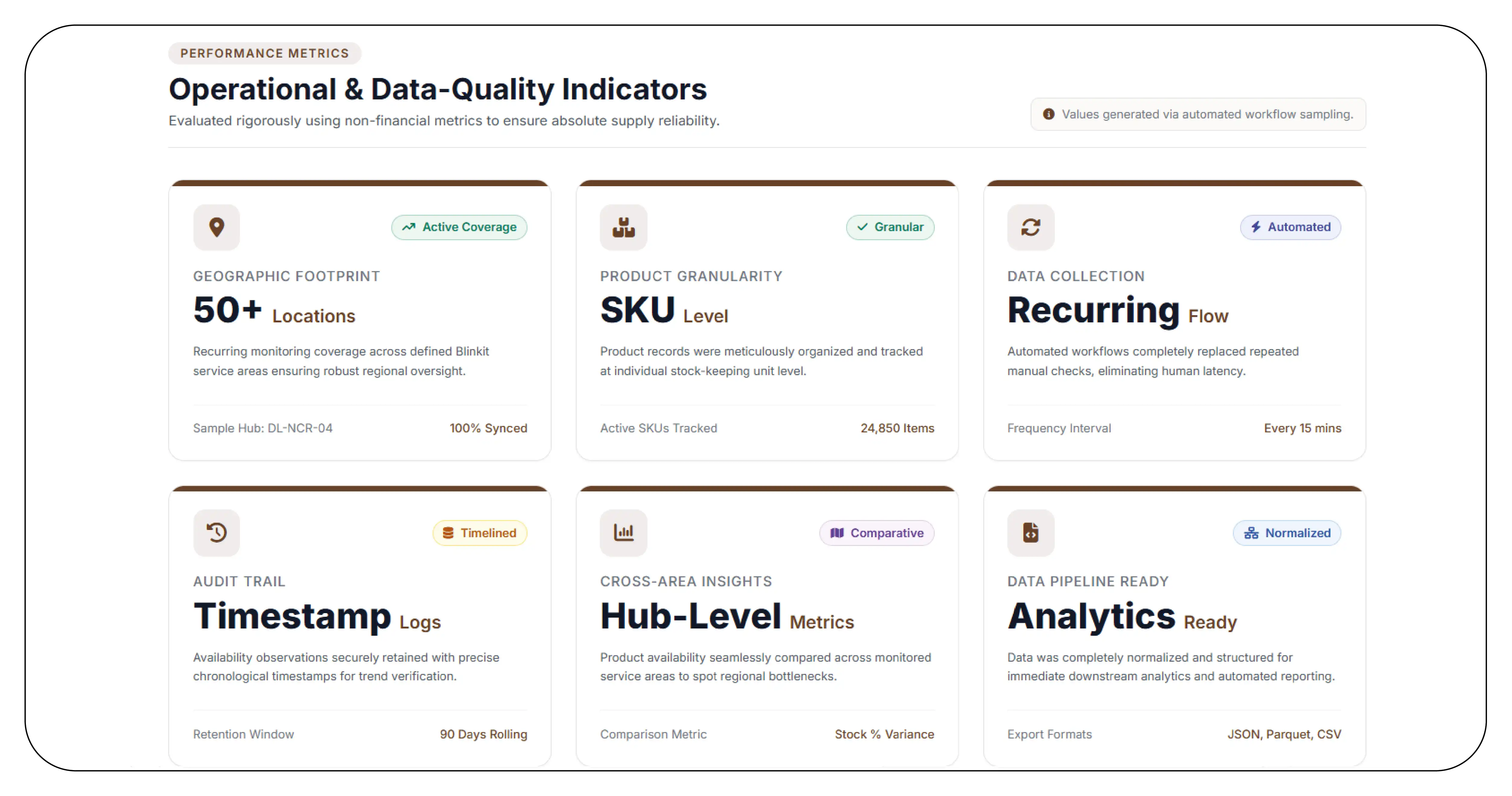 Results & Key Metrics
